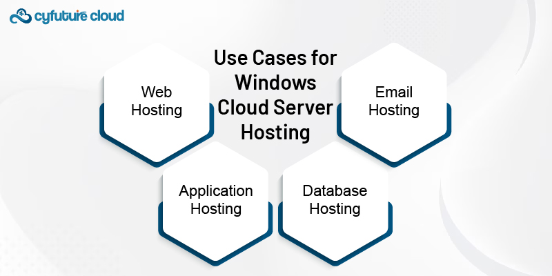 Use Cases for Windows Cloud Server Hosting